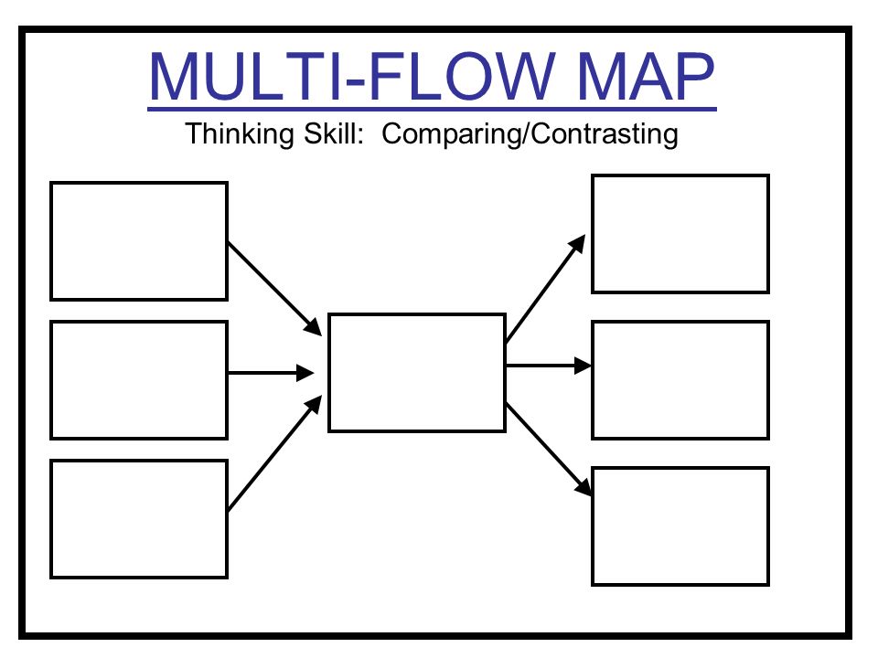 multi-flow-map-template
